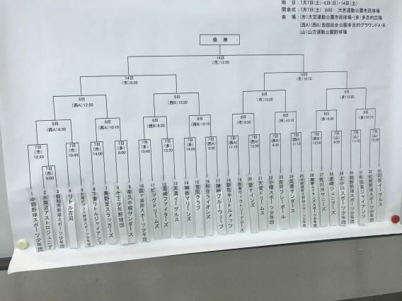 茨城県スポーツ少年団軟式野球大会組み合わせ決定